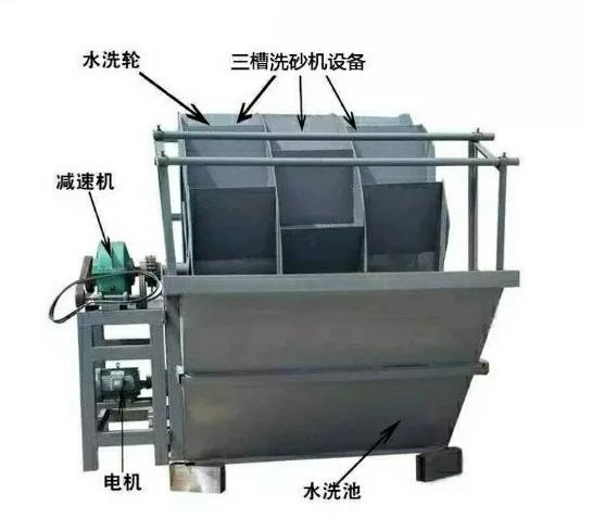 水輪洗砂機(jī)的耗水量及保養(yǎng)(圖4)
