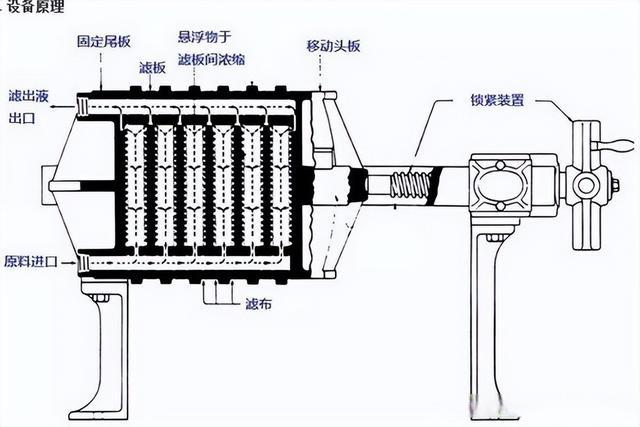 洗砂污水處理設(shè)備壓濾機(圖2)
