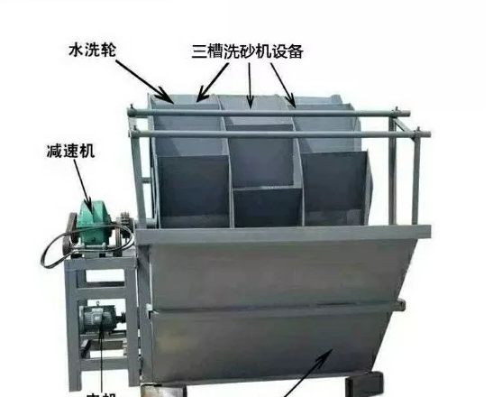 建筑垃圾破碎機洗砂機細沙回收脫水篩滾筒篩沙機振動篩沙機(圖7)