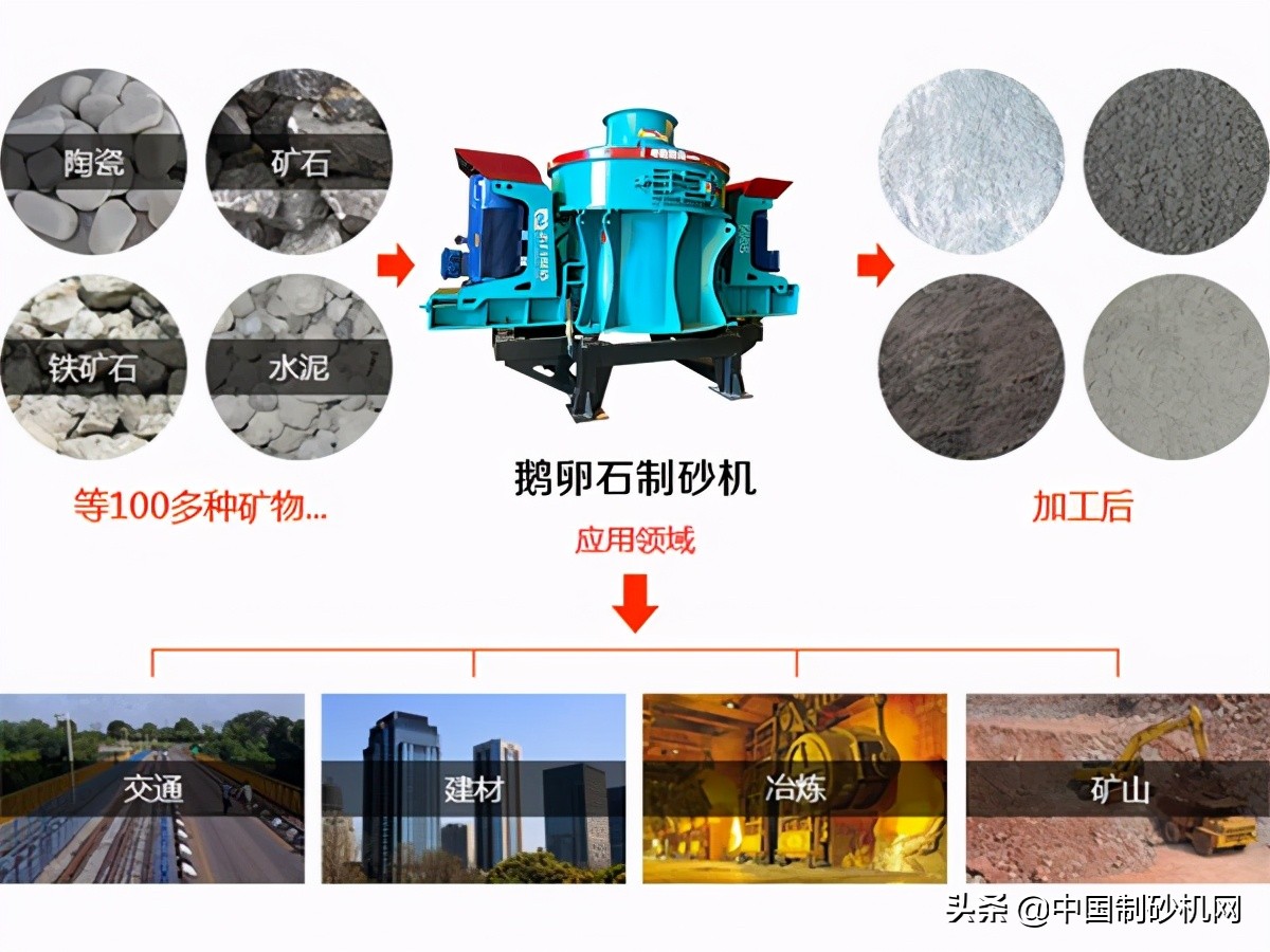鵝卵石是如何制成沙子的?需要幾步?有哪些設(shè)備?(圖2) 鵝卵石是如何制成沙子的?需要幾步?有哪些設(shè)備?(圖2)