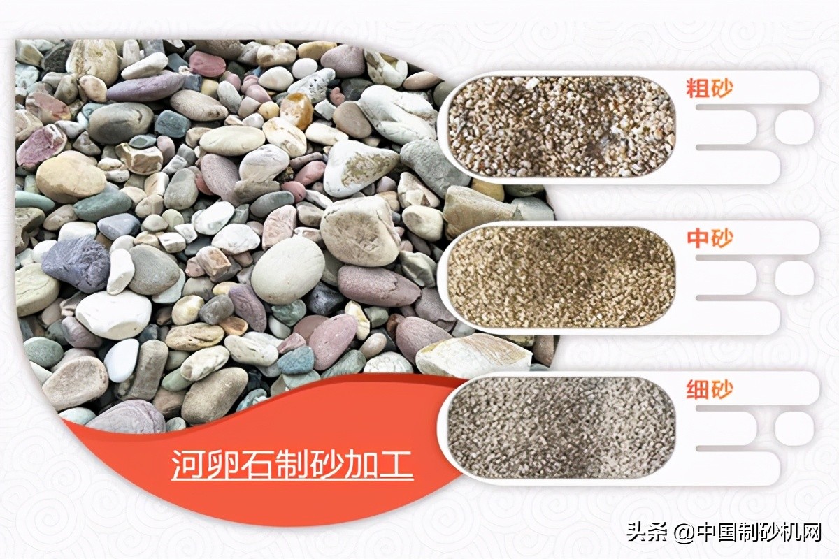 河卵石打成沙子需要哪些設(shè)備?可以得到多少沙子?一文了解所有(圖2) 河卵石打成沙子需要哪些設(shè)備?可以得到多少沙子?一文了解所有(圖2)