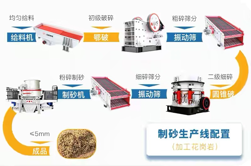 礦權湖北4個砂石礦近50億出讓！加工花崗巖需要用到哪些設備？(圖3)
