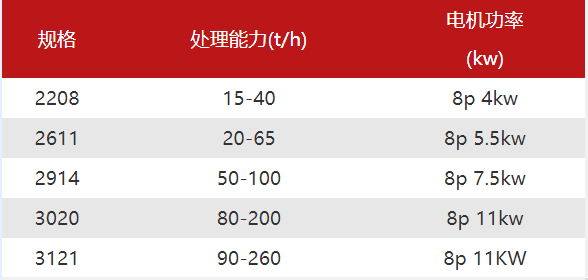 生產(chǎn)機(jī)制砂非得水洗嗎?一條環(huán)保高效的洗砂生產(chǎn)線如何配置(圖4) 生產(chǎn)機(jī)制砂非得水洗嗎?一條環(huán)保高效的洗砂生產(chǎn)線如何配置(圖4)