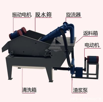 細沙回收機在尾礦干排中的作用和效益(圖2) 細沙回收機在尾礦干排中的作用和效益(圖2)