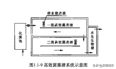 國家濕地水環(huán)境污染控制指南項(xiàng)目(一)(圖12) 國家濕地水環(huán)境污染控制指南項(xiàng)目(一)(圖12)