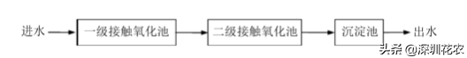 國家濕地水環(huán)境污染控制指南項(xiàng)目(一)(圖3) 國家濕地水環(huán)境污染控制指南項(xiàng)目(一)(圖3)