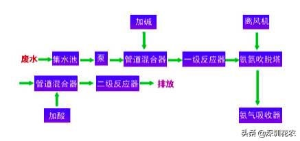 國家濕地水環(huán)境污染控制指南項(xiàng)目(一)(圖8) 國家濕地水環(huán)境污染控制指南項(xiàng)目(一)(圖8)