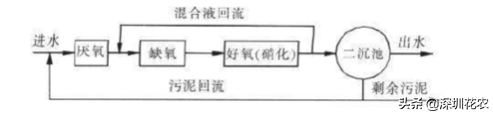 國家濕地水環(huán)境污染控制指南項(xiàng)目(一)(圖6) 國家濕地水環(huán)境污染控制指南項(xiàng)目(一)(圖6)