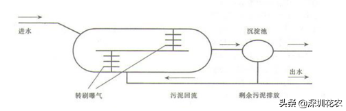國家濕地水環(huán)境污染控制指南項(xiàng)目(一)(圖7) 國家濕地水環(huán)境污染控制指南項(xiàng)目(一)(圖7)