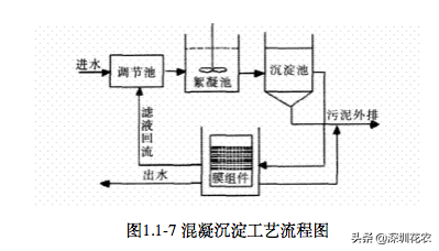 國家濕地水環(huán)境污染控制指南項(xiàng)目(一)(圖9) 國家濕地水環(huán)境污染控制指南項(xiàng)目(一)(圖9)