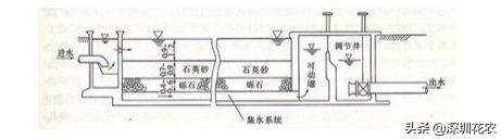 國家濕地水環(huán)境污染控制指南項(xiàng)目(一)(圖11) 國家濕地水環(huán)境污染控制指南項(xiàng)目(一)(圖11)