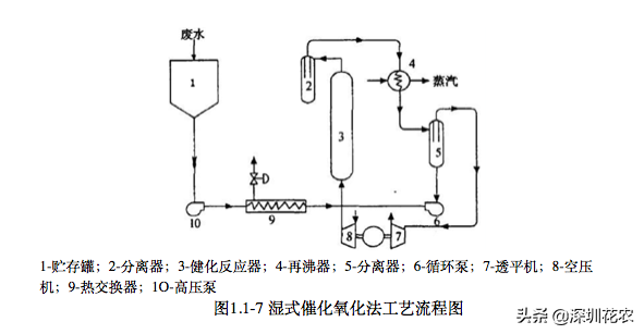 國家濕地水環(huán)境污染控制指南項(xiàng)目(一)(圖10) 國家濕地水環(huán)境污染控制指南項(xiàng)目(一)(圖10)