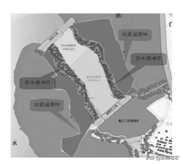 國家濕地水環(huán)境污染控制指南項(xiàng)目(一)(圖13) 國家濕地水環(huán)境污染控制指南項(xiàng)目(一)(圖13)