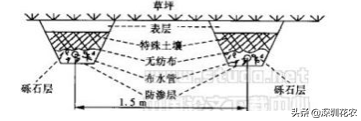 國家濕地水環(huán)境污染控制指南項(xiàng)目(一)(圖15) 國家濕地水環(huán)境污染控制指南項(xiàng)目(一)(圖15)