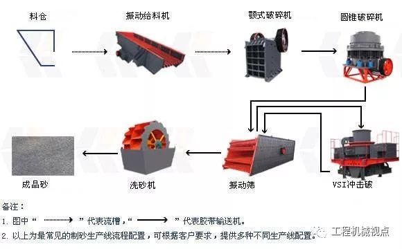 半干法制砂生產線怎么設計?生產線設備選擇及7大設計要點介紹(圖2) 半干法制砂生產線怎么設計?生產線設備選擇及7大設計要點介紹(圖2)