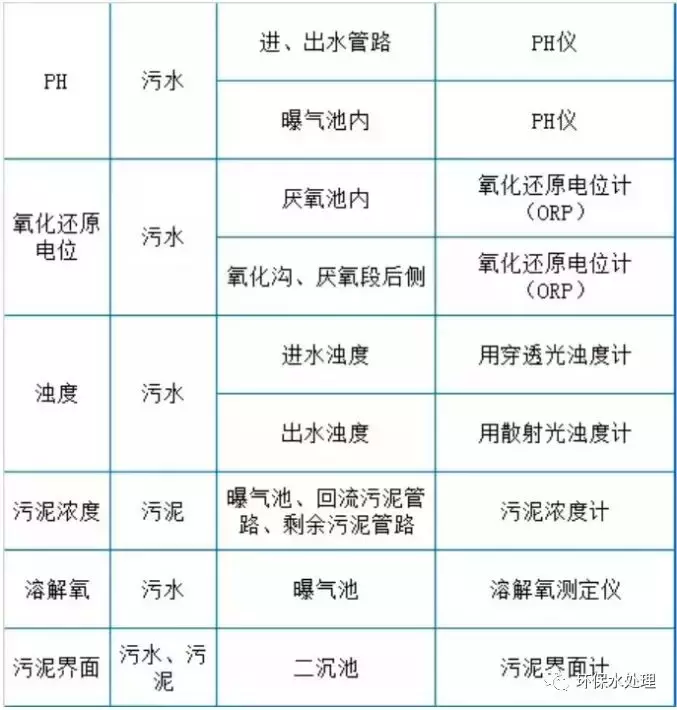 精華:污水處理設(shè)施運(yùn)營(yíng)現(xiàn)場(chǎng)技術(shù)總結(jié)(圖4) 精華:污水處理設(shè)施運(yùn)營(yíng)現(xiàn)場(chǎng)技術(shù)總結(jié)(圖4)