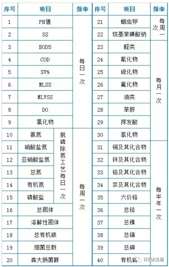 精華:污水處理設(shè)施運(yùn)營(yíng)現(xiàn)場(chǎng)技術(shù)總結(jié)(圖6) 精華:污水處理設(shè)施運(yùn)營(yíng)現(xiàn)場(chǎng)技術(shù)總結(jié)(圖6)