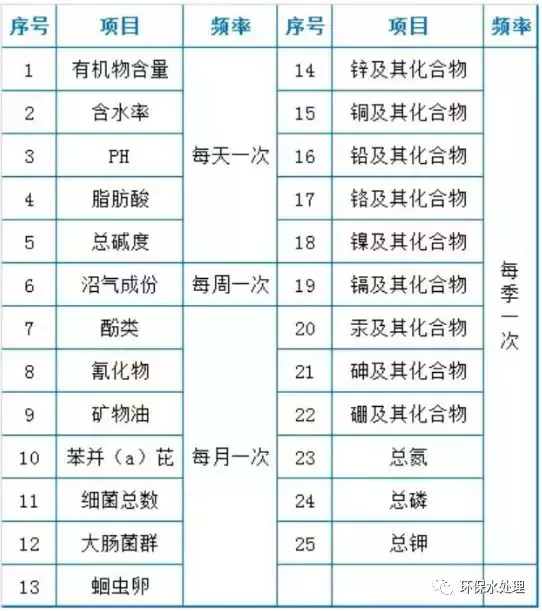 精華:污水處理設(shè)施運(yùn)營(yíng)現(xiàn)場(chǎng)技術(shù)總結(jié)(圖7) 精華:污水處理設(shè)施運(yùn)營(yíng)現(xiàn)場(chǎng)技術(shù)總結(jié)(圖7)