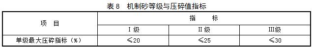 湖北砂石生產企業注意了！湖北省發布機制砂等應用技術指南(圖3)