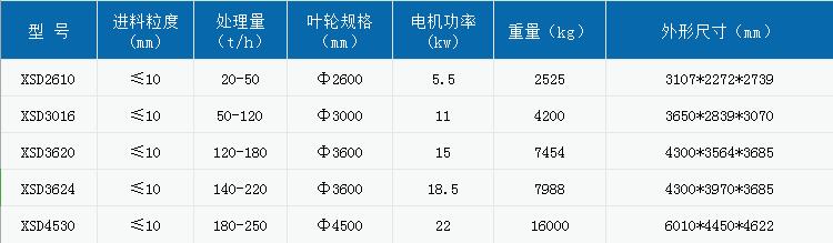 輪斗洗沙機省水、環保，一起來看作業現場(圖4)