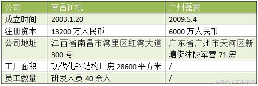 南昌礦機vs廣州磊蒙，華南破磨廠家的針鋒相對(圖1)