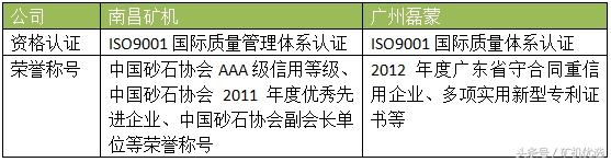 南昌礦機vs廣州磊蒙，華南破磨廠家的針鋒相對(圖2)
