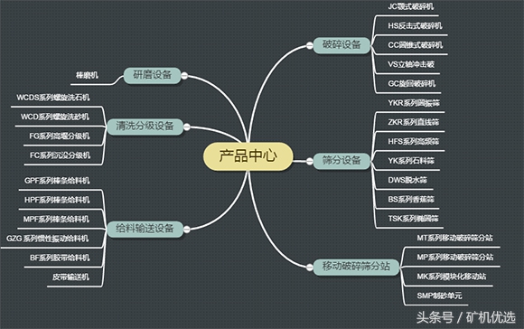 南昌礦機vs廣州磊蒙，華南破磨廠家的針鋒相對(圖5)