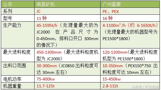 南昌礦機vs廣州磊蒙，華南破磨廠家的針鋒相對(圖7)