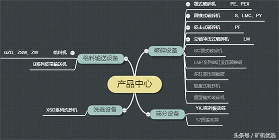 南昌礦機vs廣州磊蒙，華南破磨廠家的針鋒相對(圖6)