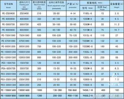 南昌礦機vs廣州磊蒙，華南破磨廠家的針鋒相對(圖9)