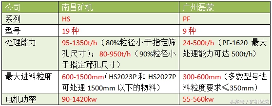 南昌礦機vs廣州磊蒙，華南破磨廠家的針鋒相對(圖10)