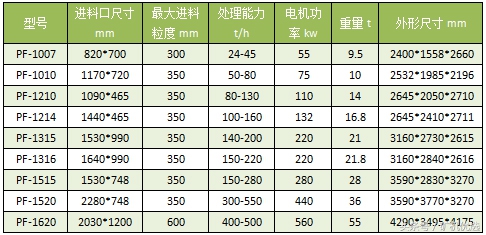 南昌礦機vs廣州磊蒙，華南破磨廠家的針鋒相對(圖12)