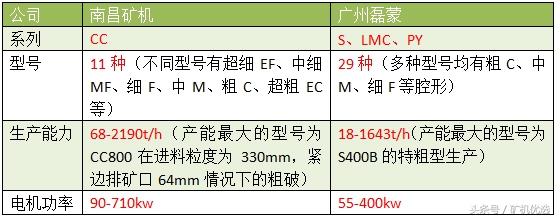 南昌礦機vs廣州磊蒙，華南破磨廠家的針鋒相對(圖13)