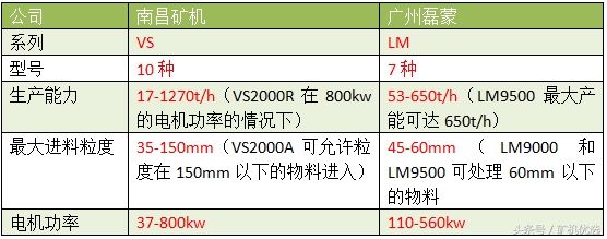 南昌礦機vs廣州磊蒙，華南破磨廠家的針鋒相對(圖17)