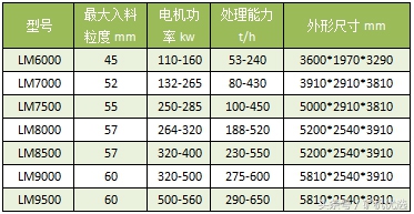 南昌礦機vs廣州磊蒙，華南破磨廠家的針鋒相對(圖19)
