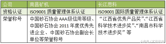 狹路相逢，一較高下：南昌礦機(jī)vs長(zhǎng)江思科(圖2)