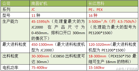 狹路相逢，一較高下：南昌礦機(jī)vs長(zhǎng)江思科(圖8)