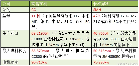 狹路相逢，一較高下：南昌礦機(jī)vs長(zhǎng)江思科(圖11)