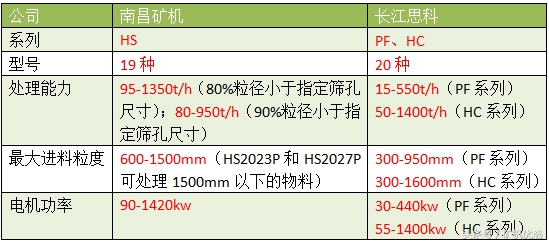 狹路相逢，一較高下：南昌礦機(jī)vs長(zhǎng)江思科(圖14)