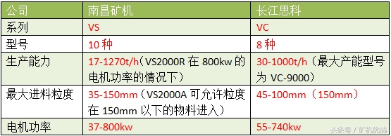 狹路相逢，一較高下：南昌礦機(jī)vs長(zhǎng)江思科(圖18)