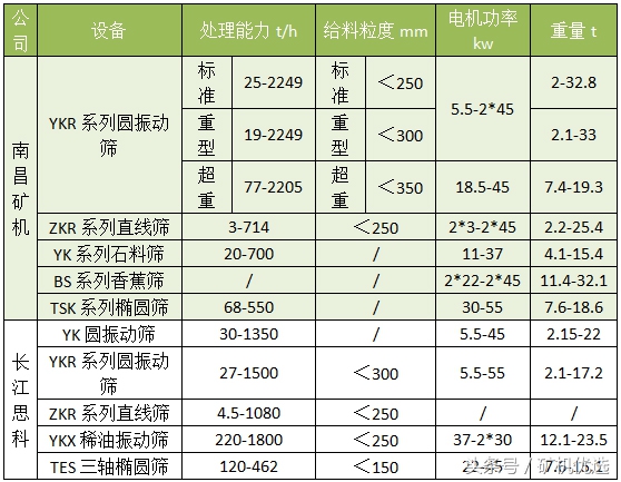 狹路相逢，一較高下：南昌礦機(jī)vs長(zhǎng)江思科(圖21)