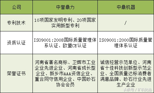 中譽(yù)鼎力VS中鼎機(jī)器，相似卻大有不同(圖2)
