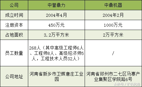 中譽(yù)鼎力VS中鼎機(jī)器，相似卻大有不同(圖1)