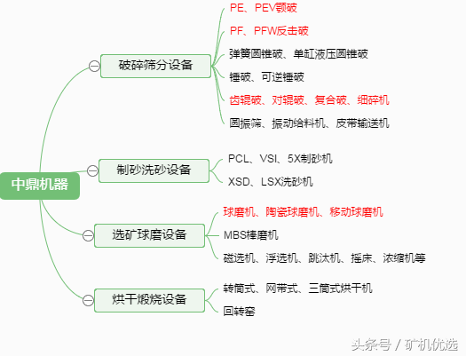 中譽(yù)鼎力VS中鼎機(jī)器，相似卻大有不同(圖4)