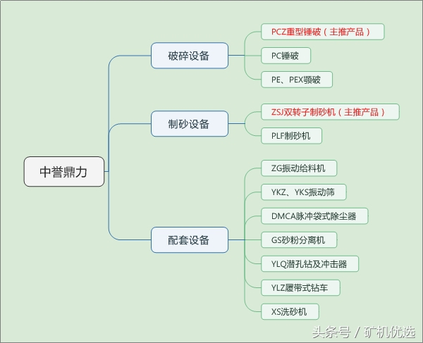 中譽(yù)鼎力VS中鼎機(jī)器，相似卻大有不同(圖3)