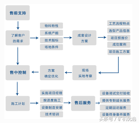 中譽(yù)鼎力VS中鼎機(jī)器，相似卻大有不同(圖17)