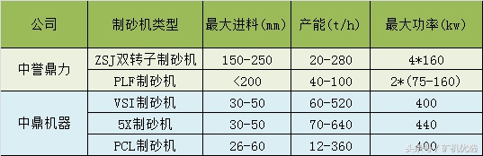 中譽(yù)鼎力VS中鼎機(jī)器，相似卻大有不同(圖11)