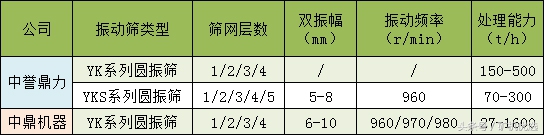 中譽(yù)鼎力VS中鼎機(jī)器，相似卻大有不同(圖12)