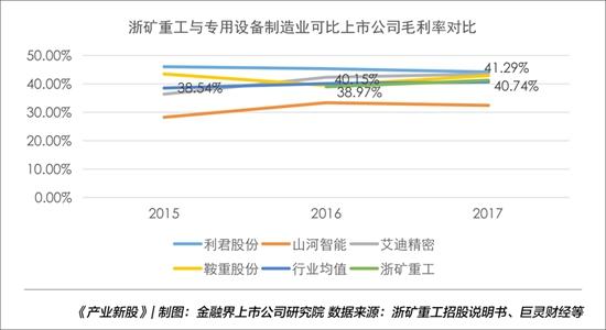 浙礦重工:資金運營效率不高應(yīng)收賬款等占比較高|產(chǎn)業(yè)新股(圖2) 浙礦重工:資金運營效率不高應(yīng)收賬款等占比較高|產(chǎn)業(yè)新股(圖2)
