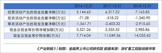 浙礦重工:資金運營效率不高應(yīng)收賬款等占比較高|產(chǎn)業(yè)新股(圖3) 浙礦重工:資金運營效率不高應(yīng)收賬款等占比較高|產(chǎn)業(yè)新股(圖3)